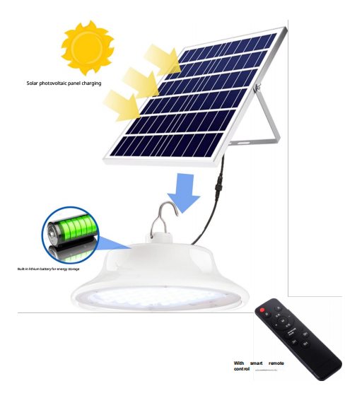 Solar panel kit